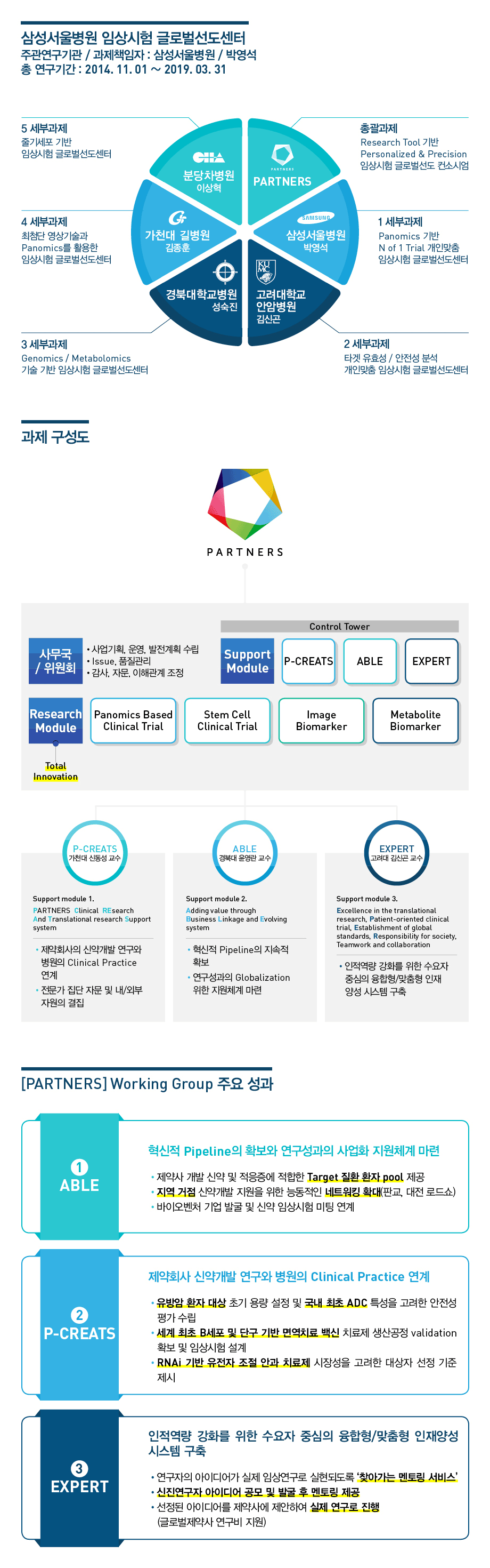 삼성서울병원 임상시험 글로벌 선도센터 설명